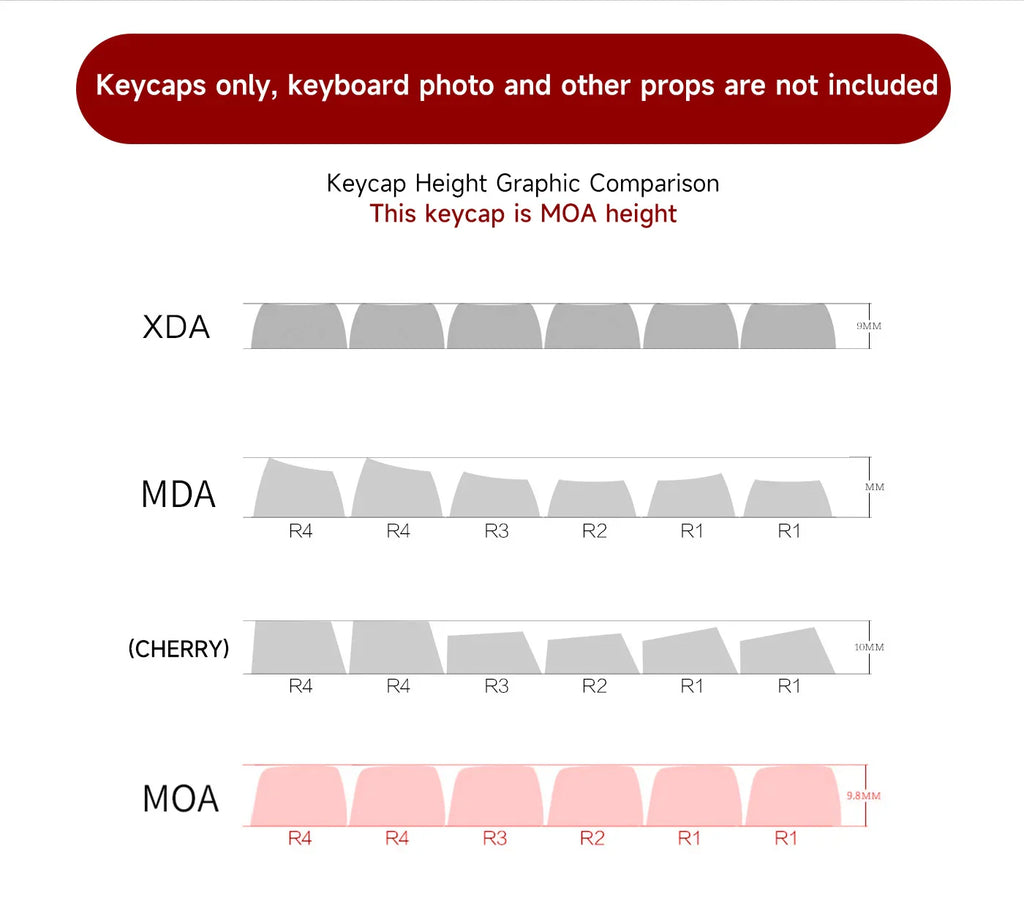 142 Keys MOA Profile Cartoon Theme Keycaps Thermal Five-side Dye-Sublimation Customized Key Caps Kit for Mechanical Keyboard