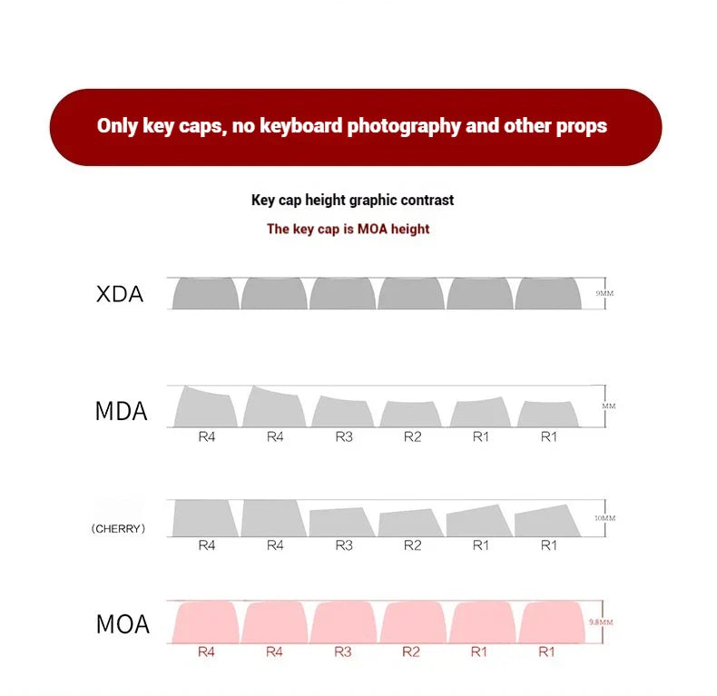 120key Miku Anime Theme Keycap MOA Hight PBT Heat Sublimation Personality Creative Customization Mechanical keyboard Keycap