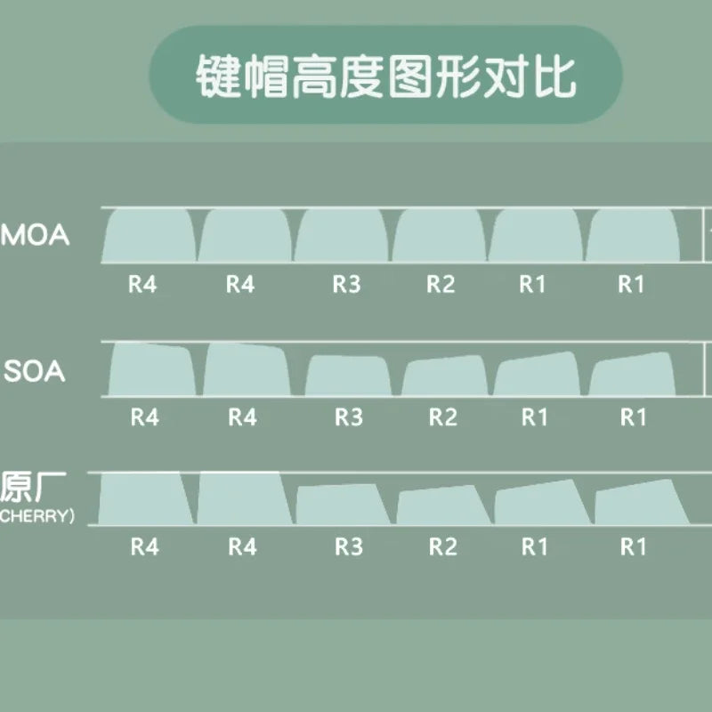Dragon Tears Keycaps MOA/SOA Keycap Customized Cute Keycaps PBT Original Artist Green Keycap for Alice/ANSI Mechanical Keyboard