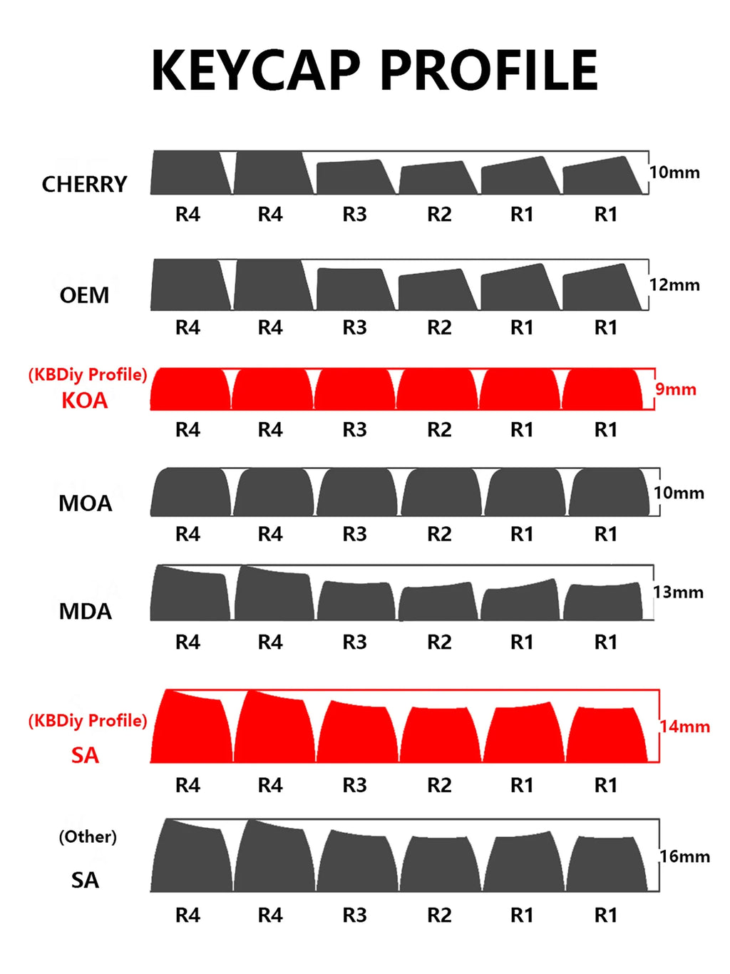 KBDiy 145 Keys/Set PBT Apricot Yellow Keycap Korean Cherry Profile Keycaps for Mechanical Keyboard 7U DIY Custom for GMK67 GMK75
