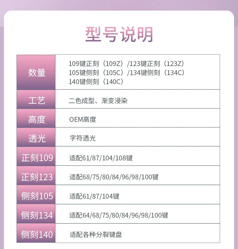 Gradient Eye Shadow PLUS Keycaps Side Top Character Translucent Backlit Key cap PBT OEM profile For MX Switch Keyboard