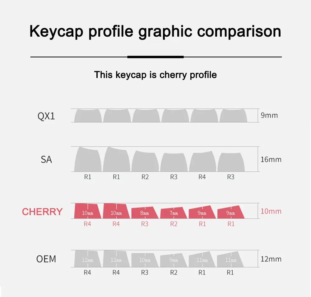 1 Set PBT Dye Sublimation Anime Keycaps Kochou Shinobu Theme Key Caps for Demon Slayer Cherry Profile Keycap Keyboard Decoration